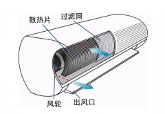 中央空調風機盤管翅片清洗-技術精湛